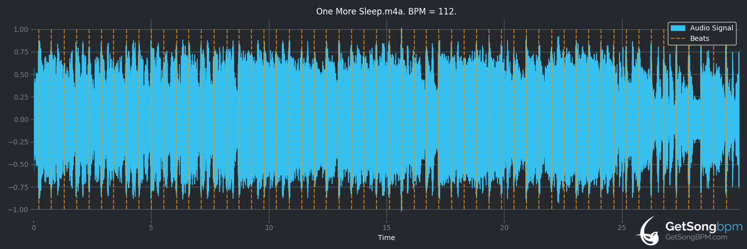 bpm analysis for One More Sleep (Leona Lewis)