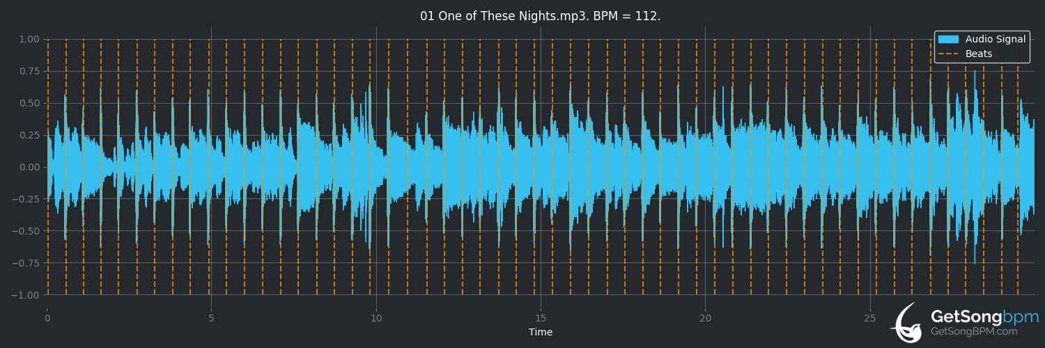 bpm analysis for One of These Nights (Eagles)