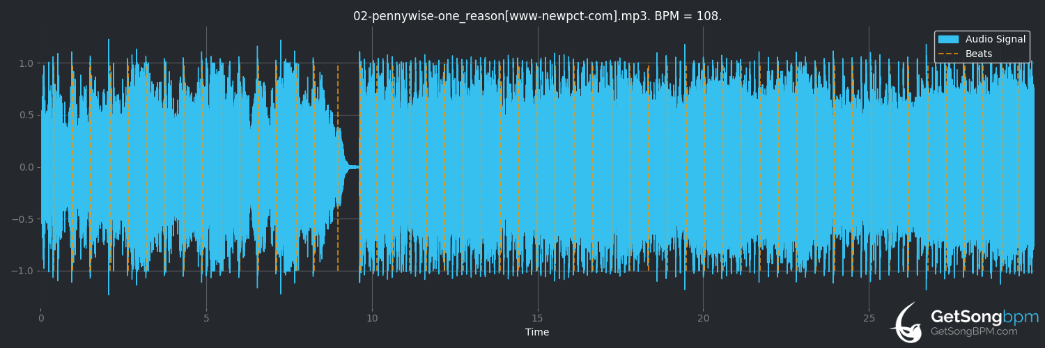 bpm analysis for One Reason (Pennywise)