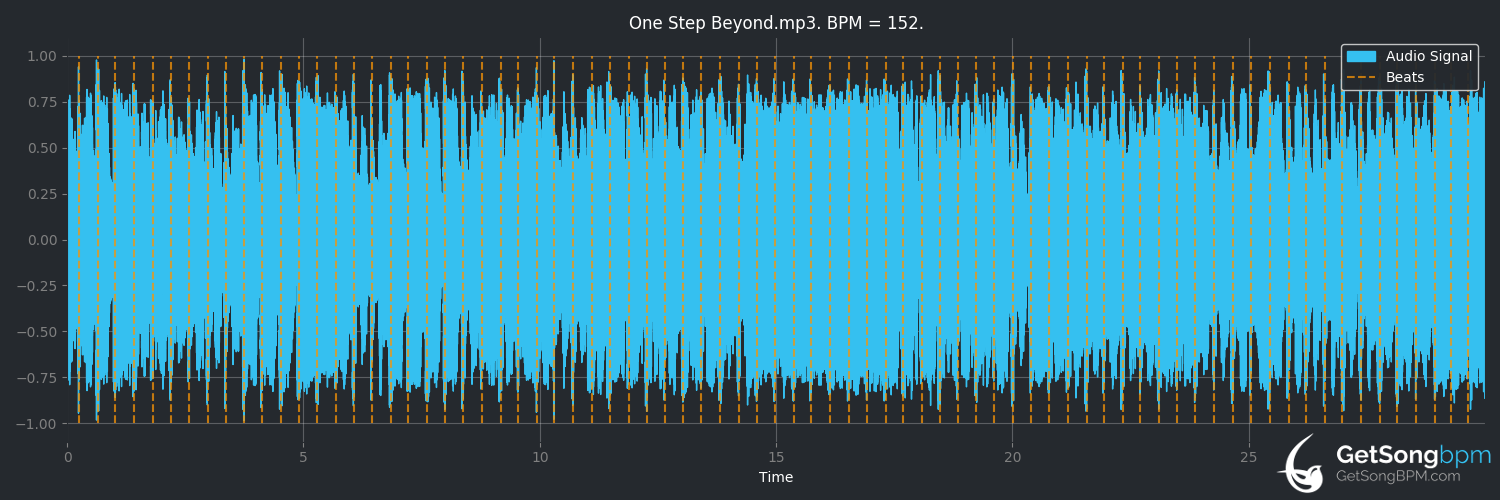 bpm analysis for One Step Beyond (Madness)