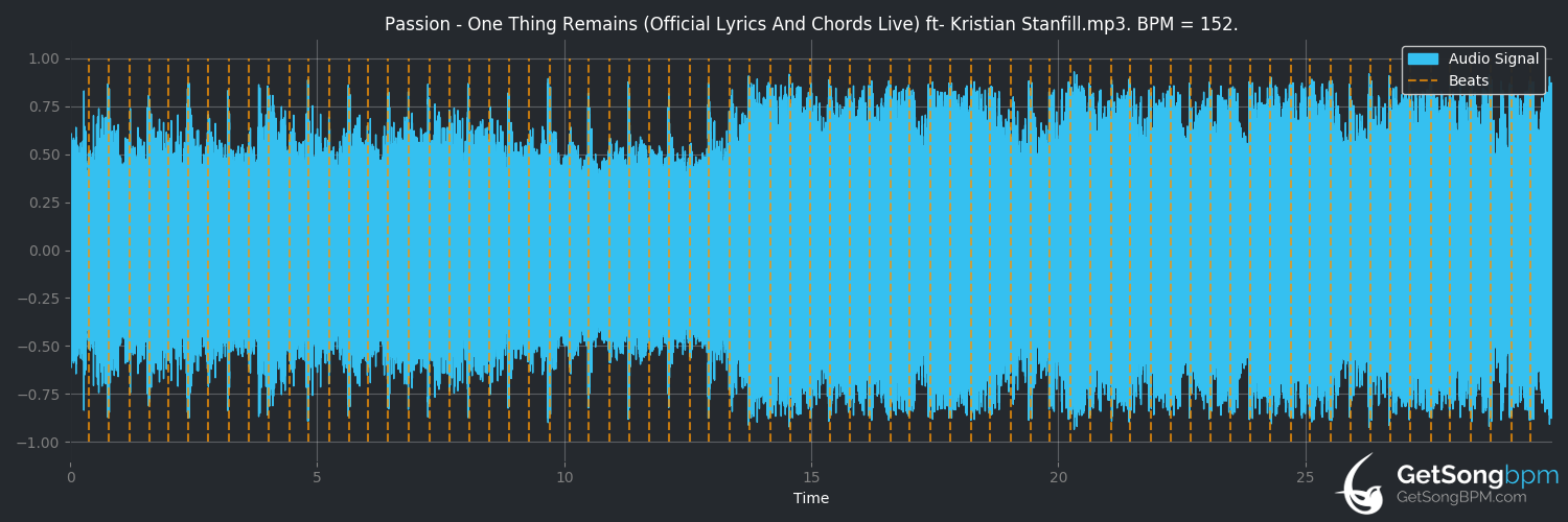 bpm analysis for One Thing Remains (Kutless)
