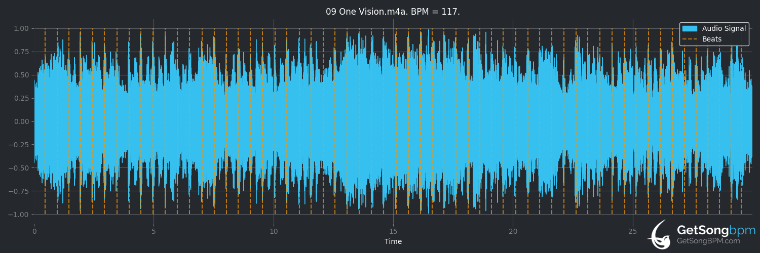 bpm analysis for One Vision (Queen)
