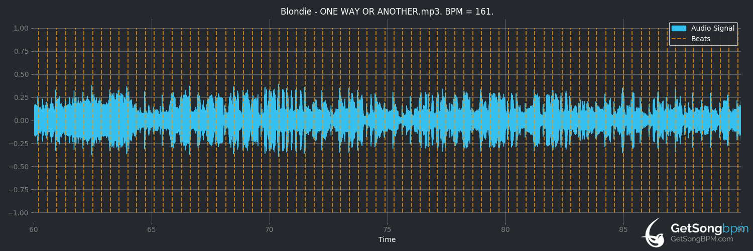 bpm analysis for One Way or Another (Blondie)