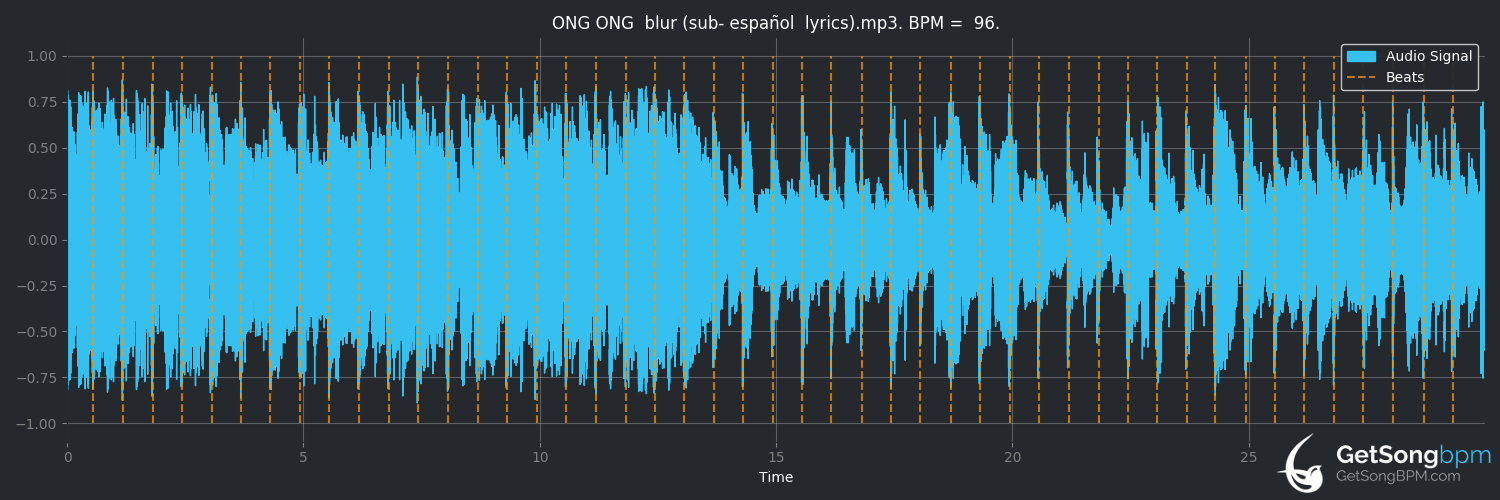 bpm analysis for Ong Ong (Blur)
