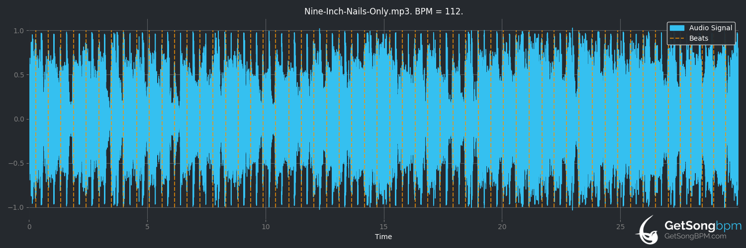 bpm analysis for Only (Nine Inch Nails)