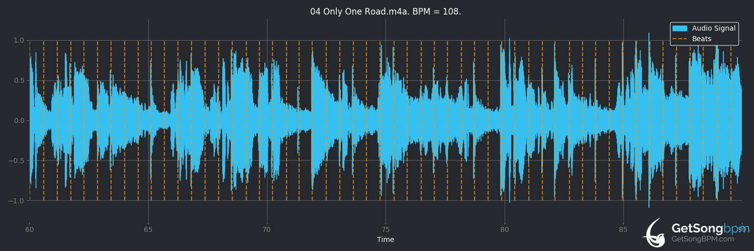 bpm analysis for Only One Road (Céline Dion)