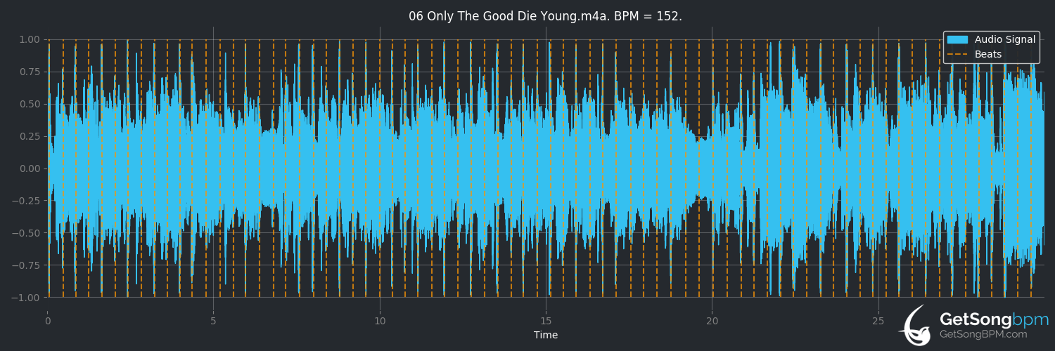 bpm analysis for Only the Good Die Young (Billy Joel)