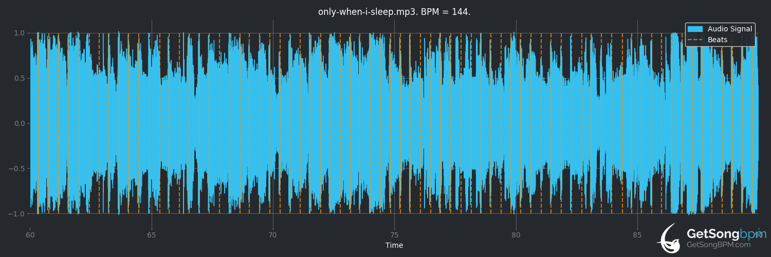 bpm analysis for Only When I Sleep (The Corrs)