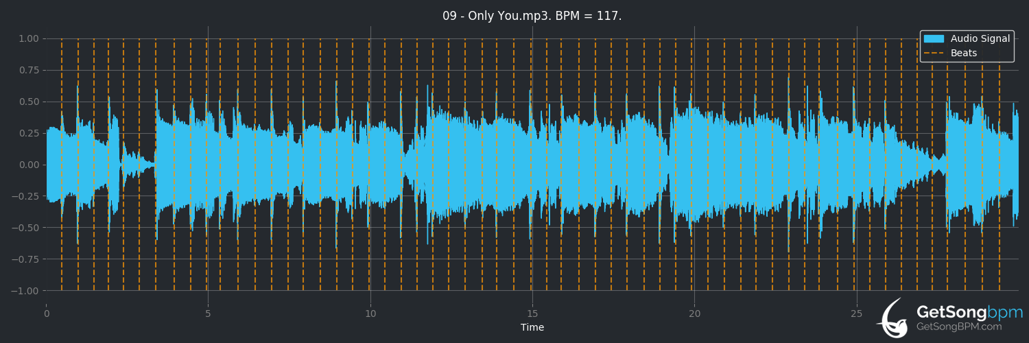 bpm analysis for Only You (Portishead)