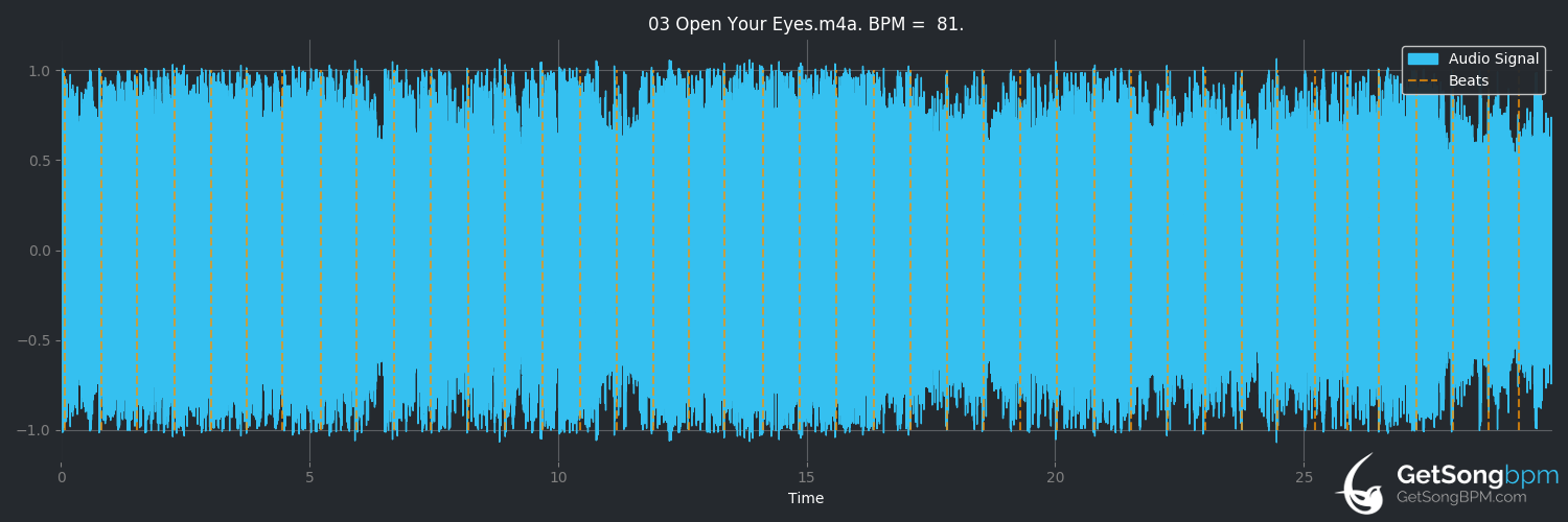 bpm analysis for Open Your Eyes (Alter Bridge)