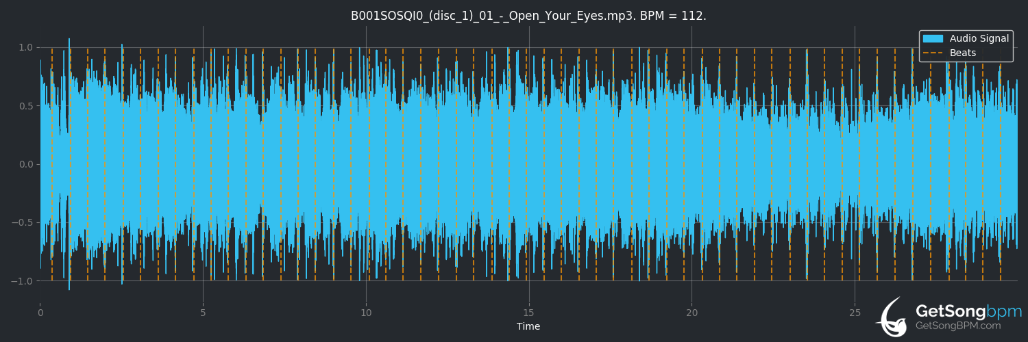 bpm analysis for Open Your Eyes (Guano Apes)