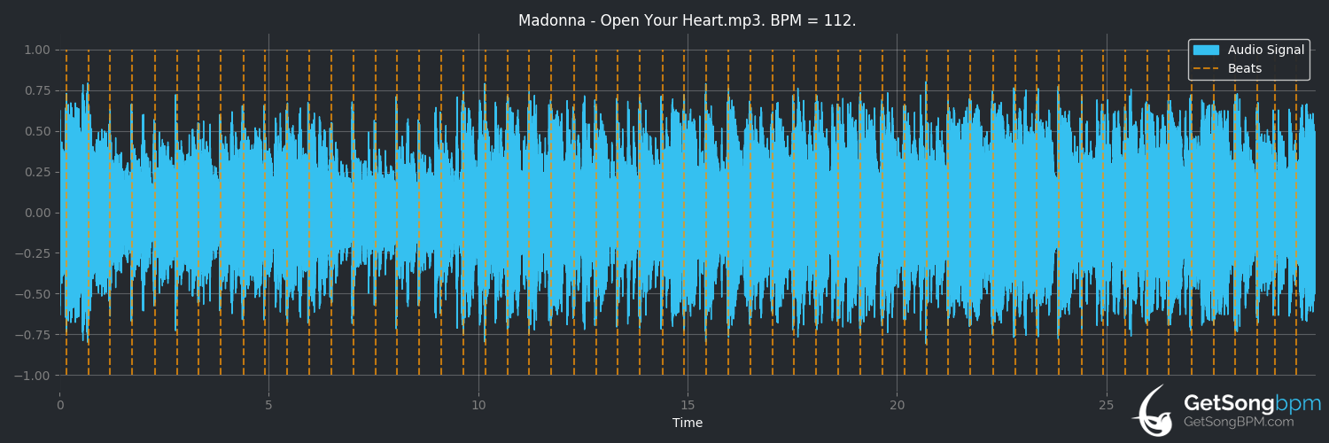 bpm analysis for Open Your Heart (Madonna)