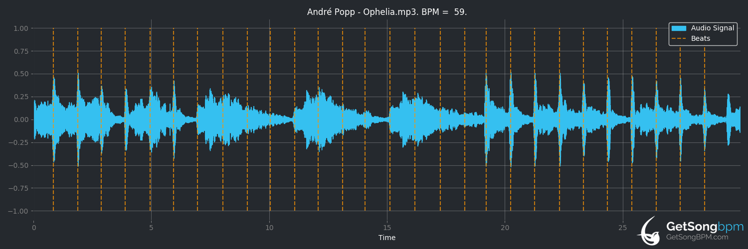 bpm analysis for Ophelia (André Popp)