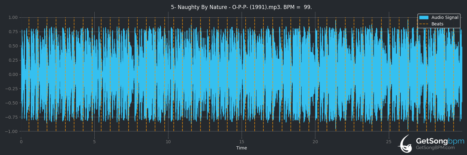 bpm analysis for O.P.P. (Naughty by Nature)