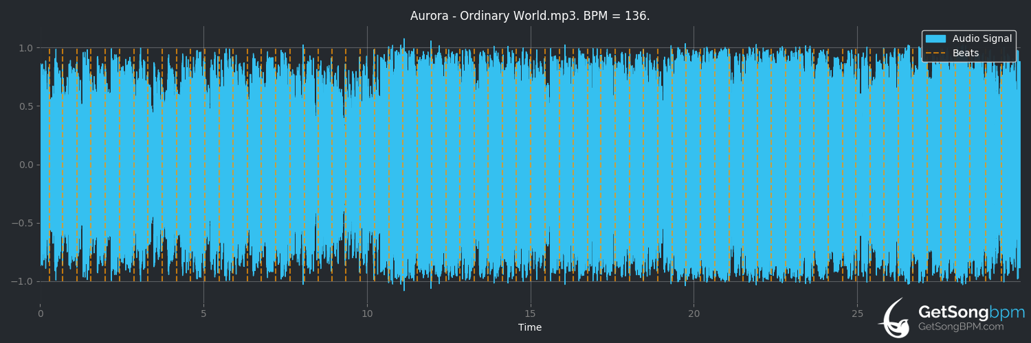 bpm analysis for Ordinary World (Aurora)