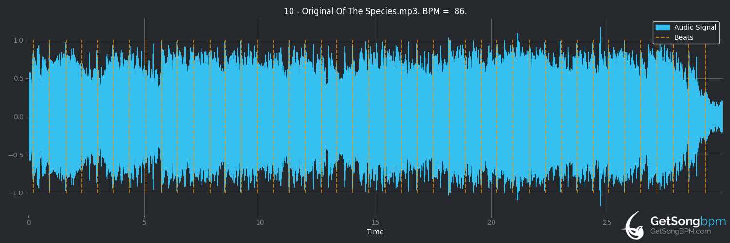 bpm analysis for Original of the Species (U2)