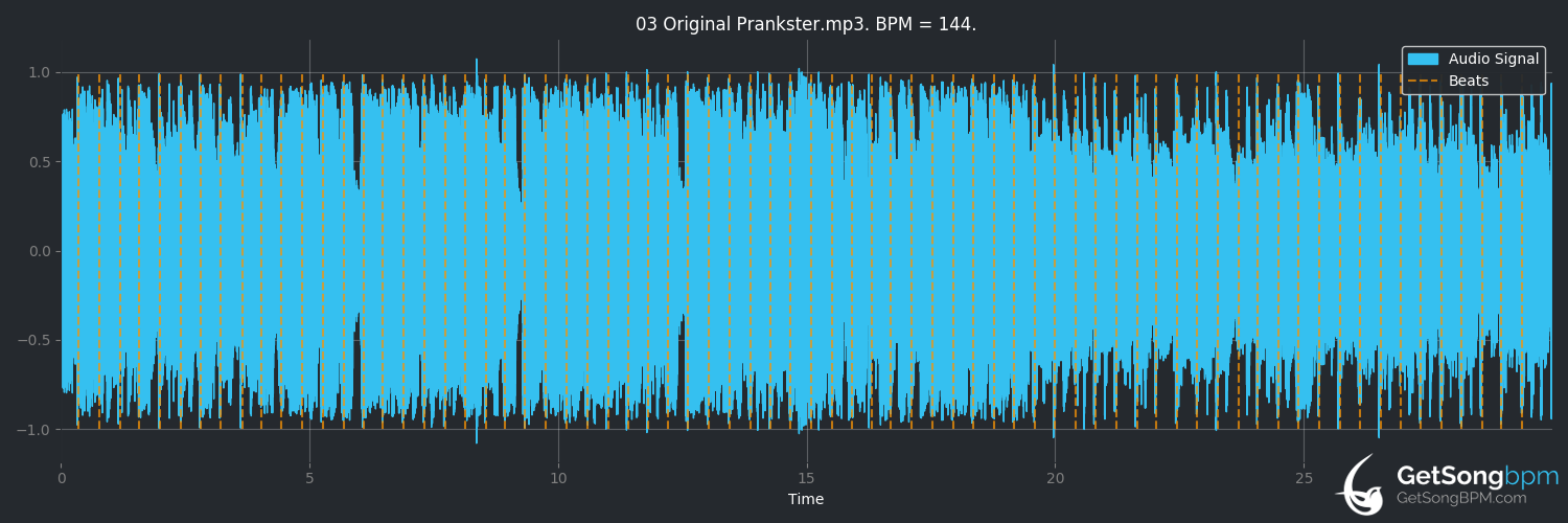 bpm analysis for Original Prankster (The Offspring)