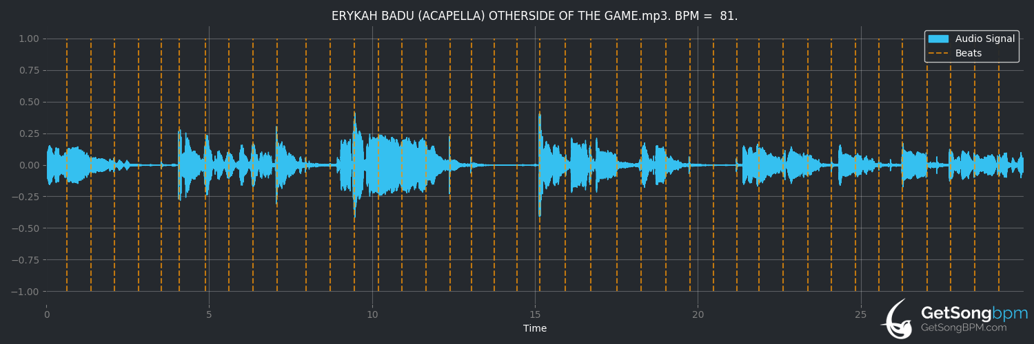 bpm analysis for Otherside of the Game (Erykah Badu)