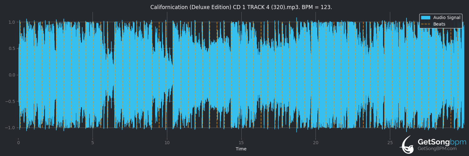 bpm analysis for Otherside (Red Hot Chili Peppers)