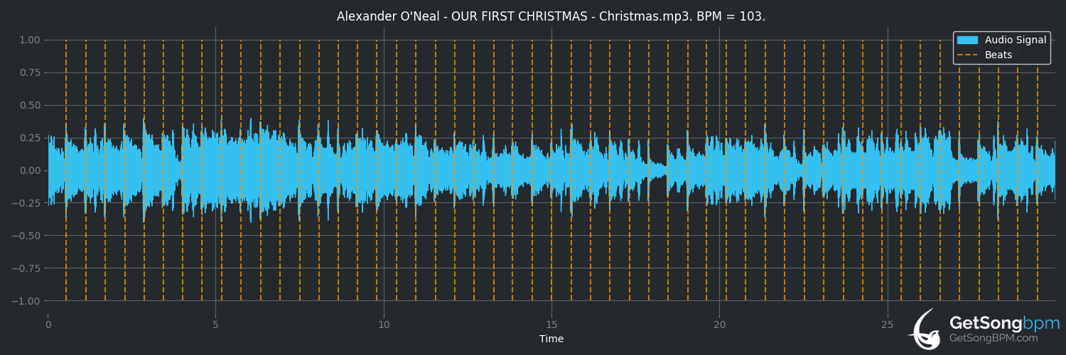 bpm analysis for Our First Christmas (Alexander O'Neal)