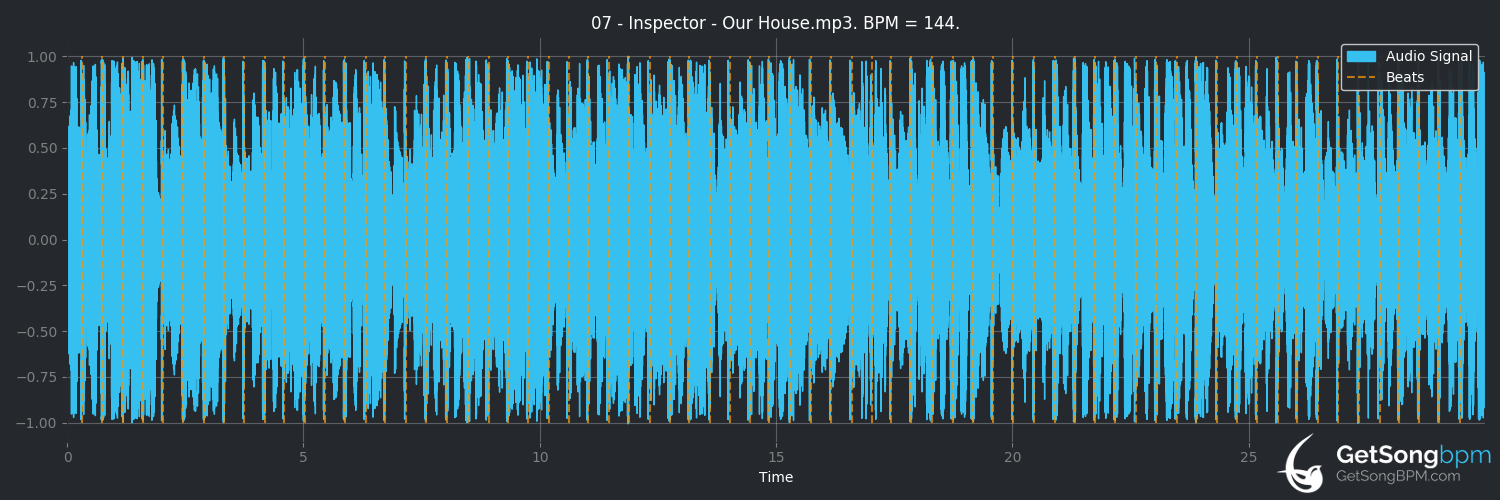 bpm analysis for Our House (Inspector)