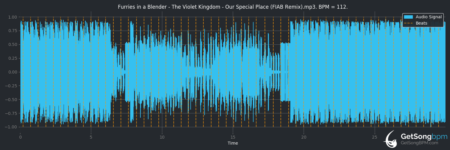 bpm analysis for Our Special Place (FIAB remix) (Furries in a Blender)