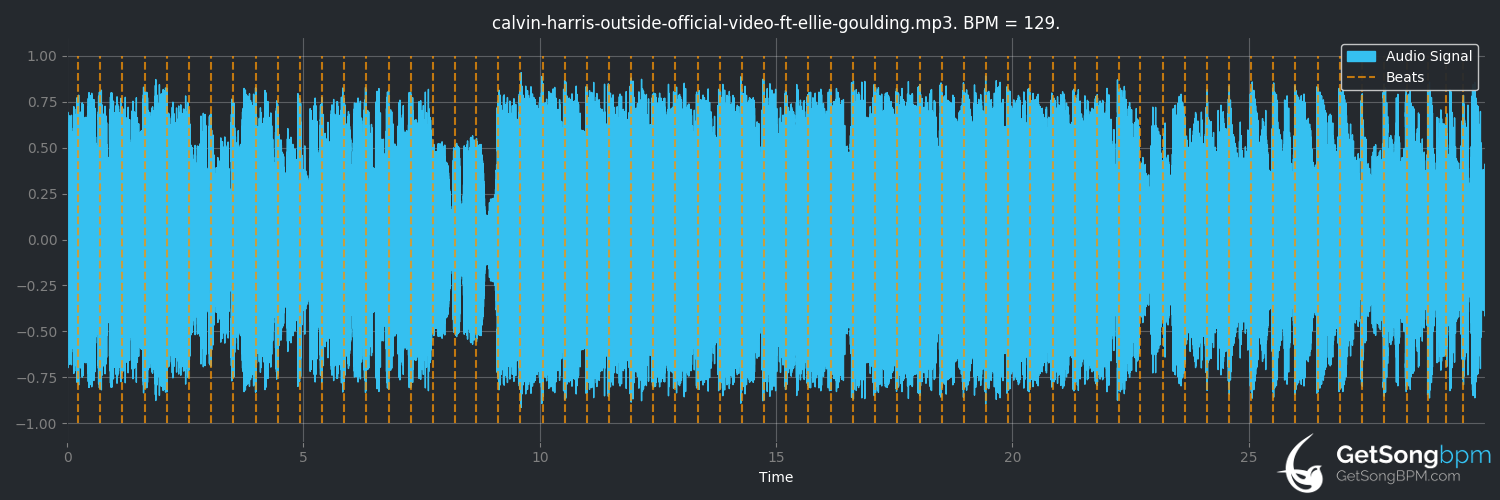 bpm analysis for Outside (Calvin Harris)