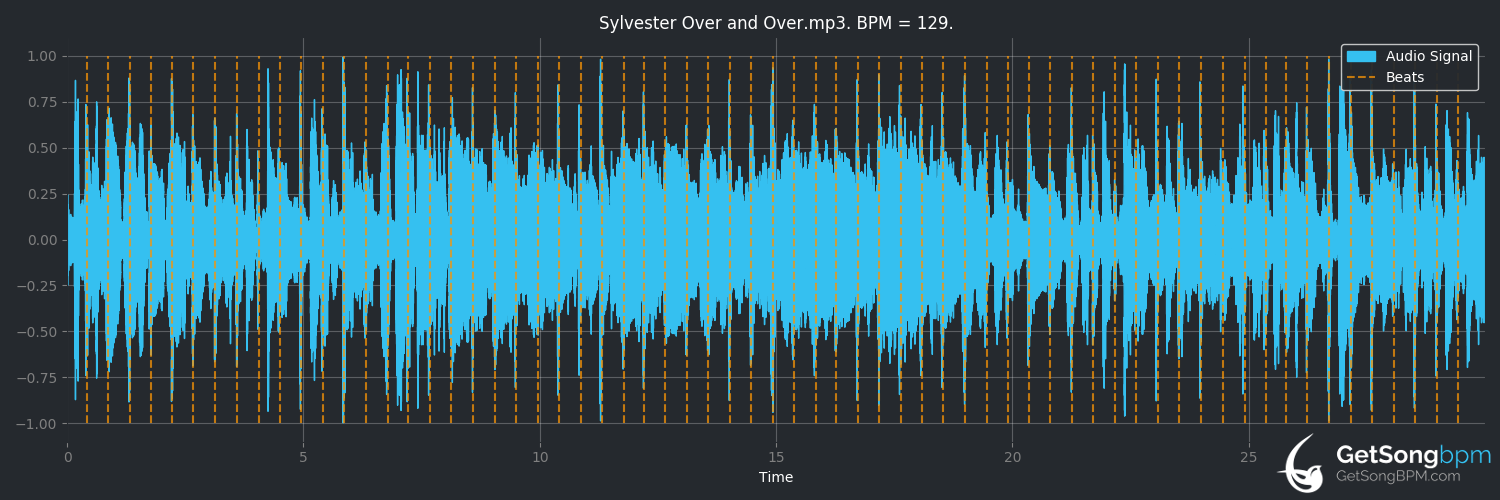 bpm analysis for Over and Over (Sylvester)