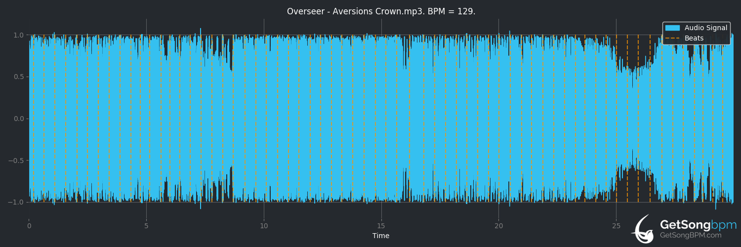 bpm analysis for Overseer (Aversions Crown)