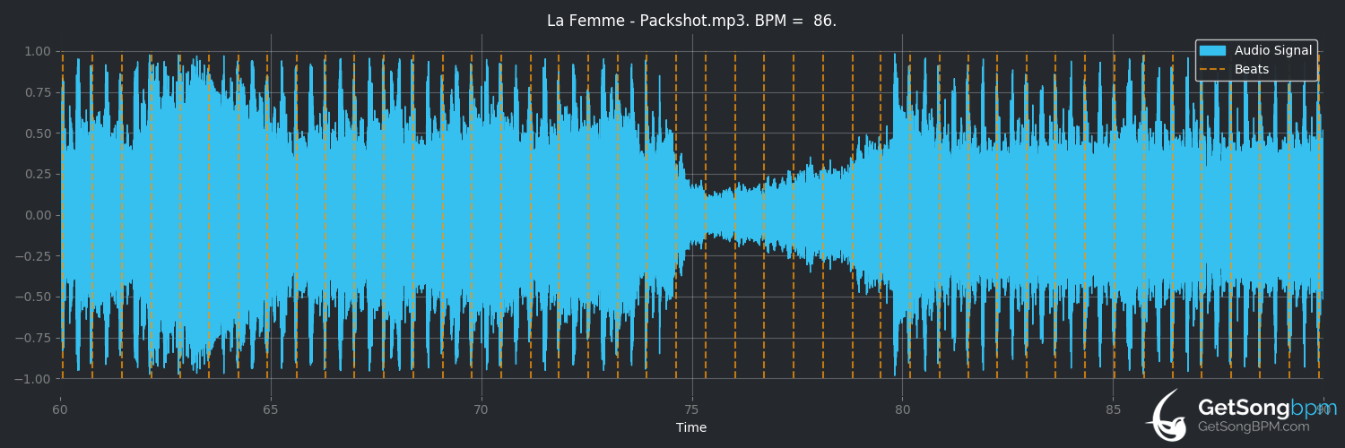 bpm analysis for Packshot (La Femme)