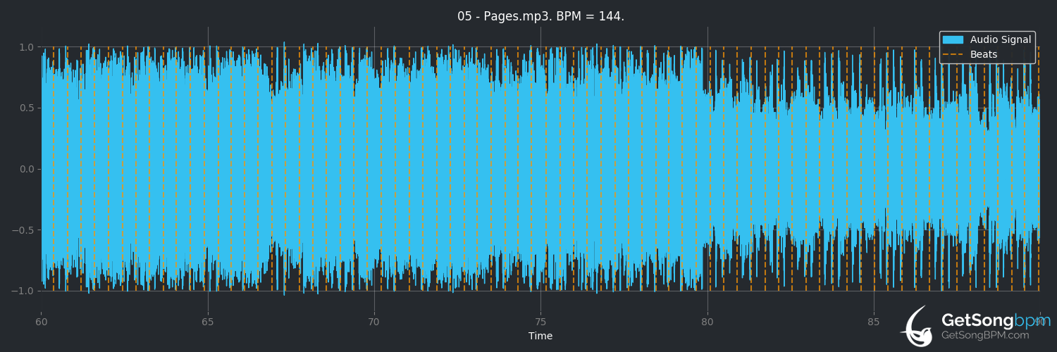 bpm analysis for Pages (3 Doors Down)