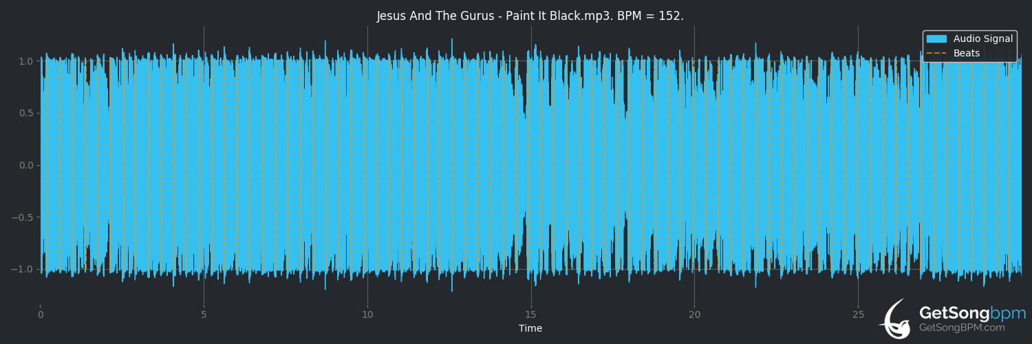bpm analysis for Paint It Black (Jesus and the Gurus)