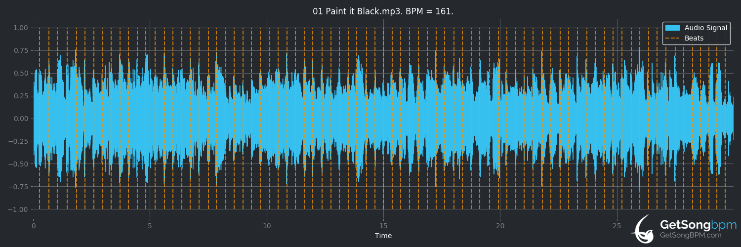 bpm analysis for Paint It Black (The Rolling Stones)
