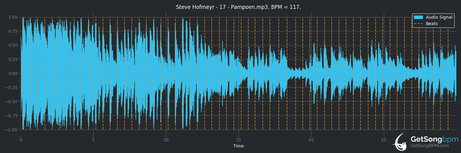 bpm analysis for Pampoen (Steve Hofmeyr)