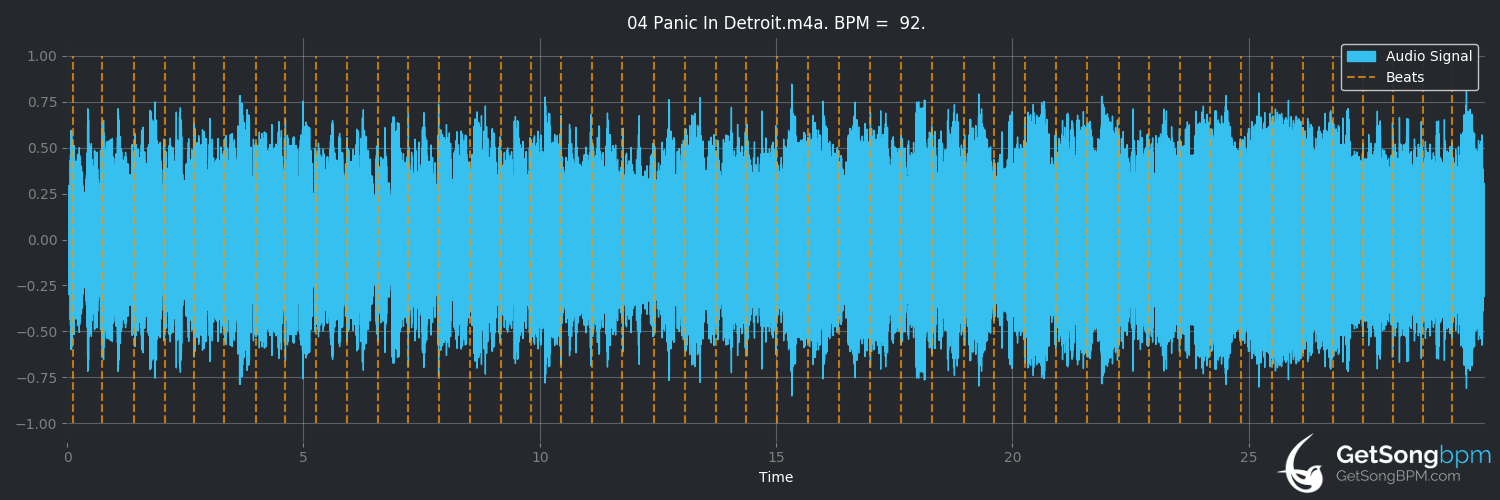 bpm analysis for Panic in Detroit (David Bowie)