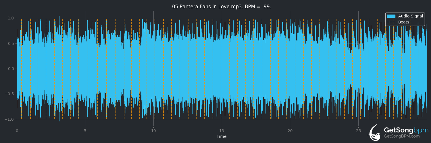 bpm analysis for Pantera Fans in Love (Nerf Herder)
