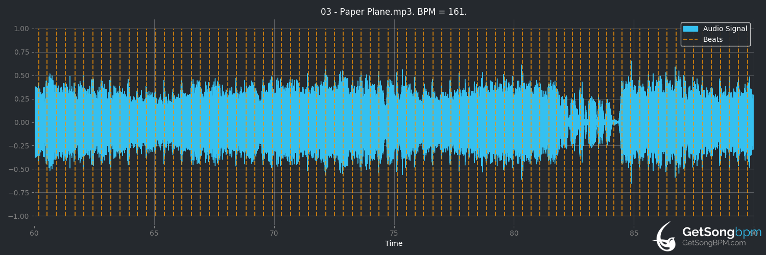 bpm analysis for Paper Plane (Status Quo)