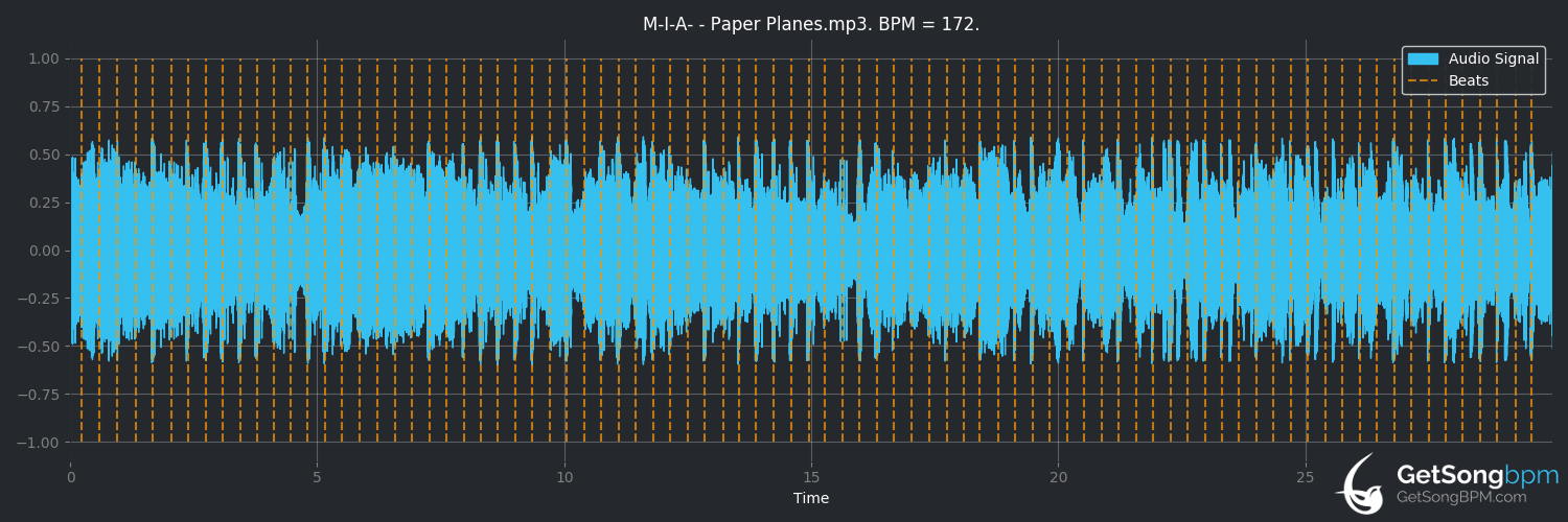 bpm analysis for Paper Planes (M.I.A.)