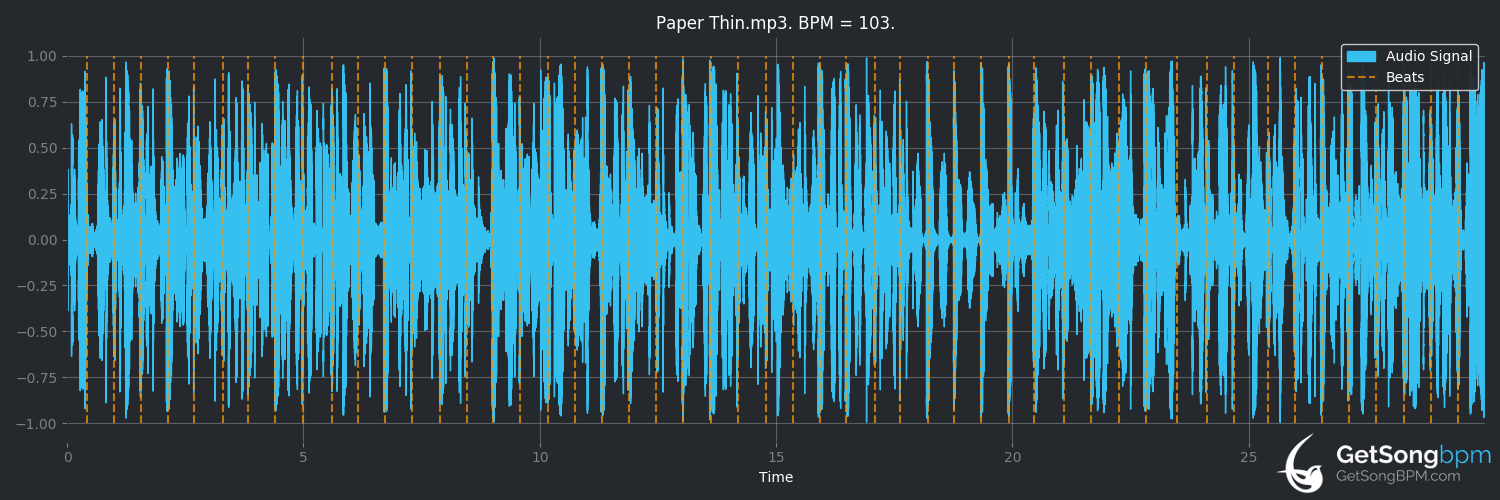 bpm analysis for Paper Thin (MC Lyte)