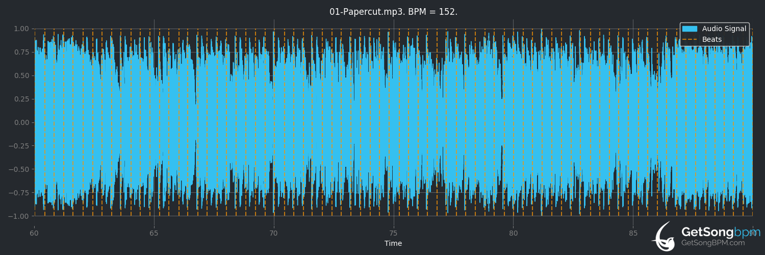 bpm analysis for Papercut (Linkin Park)