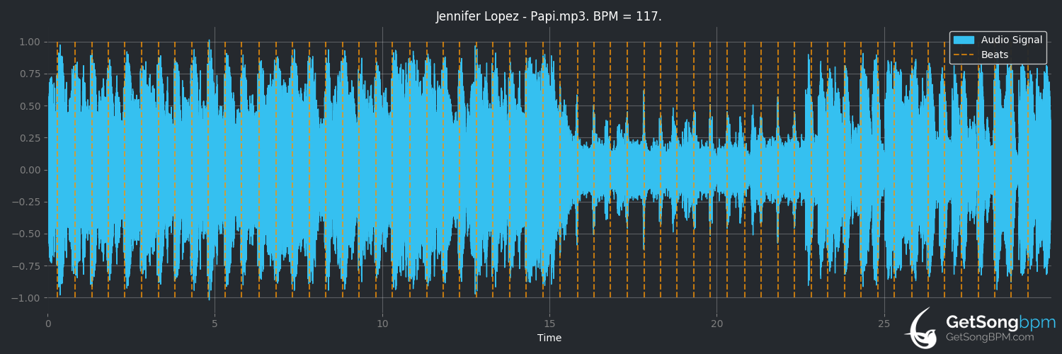 bpm analysis for Papi (Jennifer Lopez)