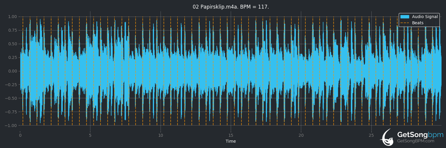 bpm analysis for Papirsklip (Kim Larsen)