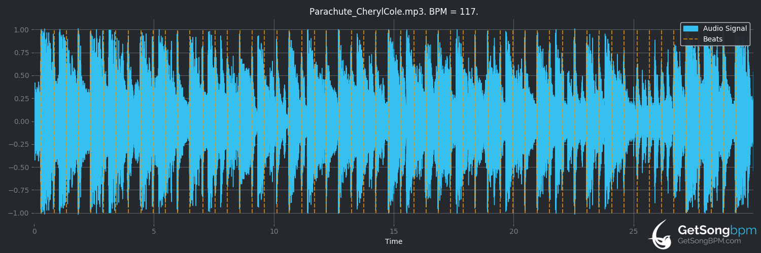 bpm analysis for Parachute (Cheryl Cole)