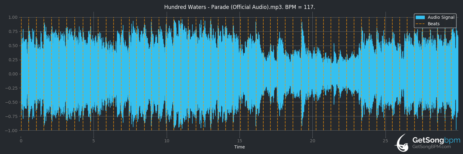 bpm analysis for Parade (Hundred Waters)
