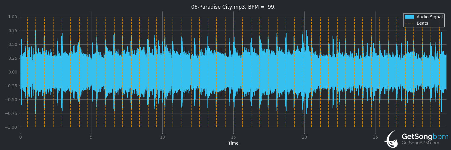 bpm analysis for Paradise City (Guns N' Roses)
