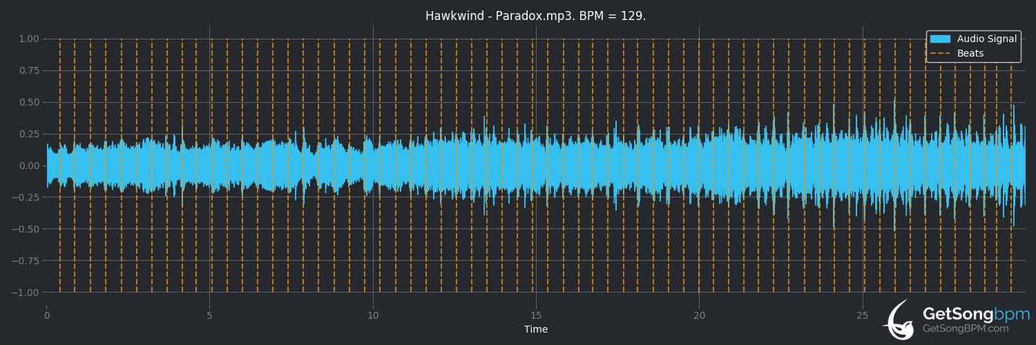 bpm analysis for Paradox (Hawkwind)