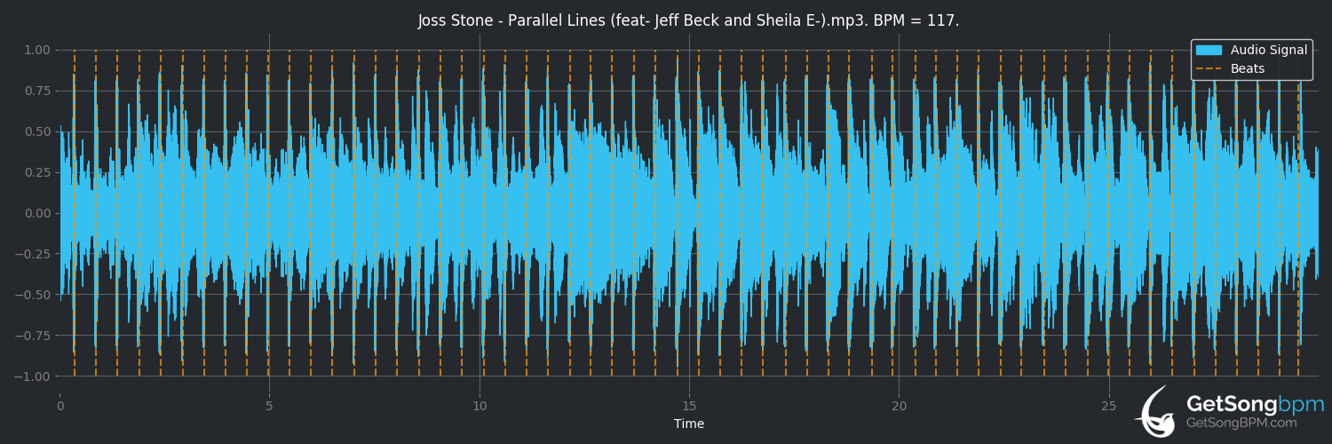 bpm analysis for Parallel Lines (feat. Jeff Beck and Sheila E.) (Joss Stone)