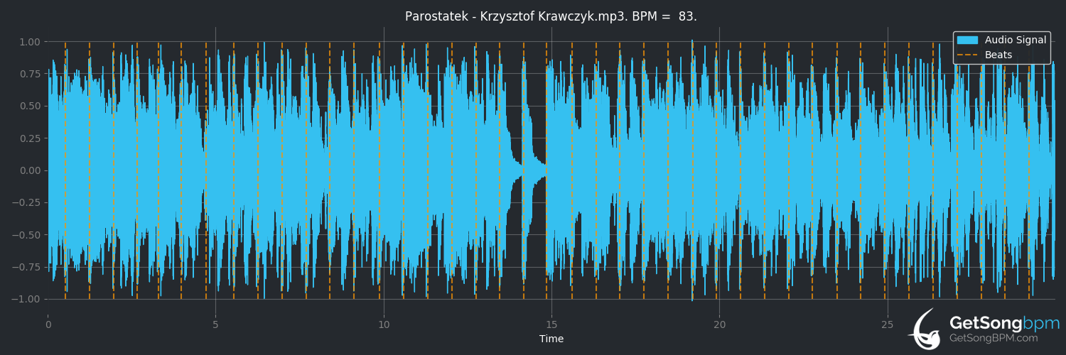 bpm analysis for Parostatek (Krzysztof Krawczyk)