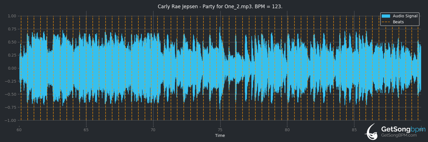 bpm analysis for Party For One (Carly Rae Jepsen)