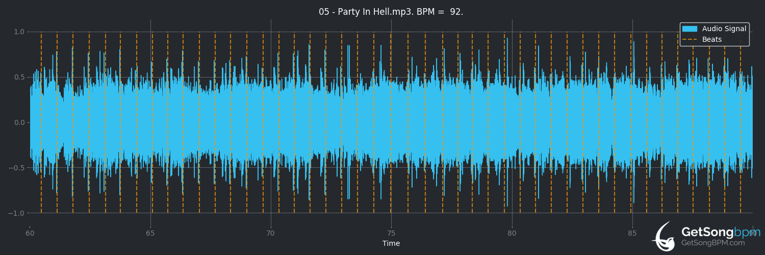bpm analysis for Party in Hell (American Bombshell)